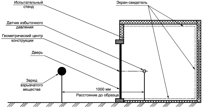 Схема стенда для испытаний взрывозащитных конструкций  