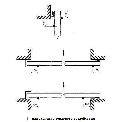 Рис.15 Схема установки термопар на обогреваемой поверхности