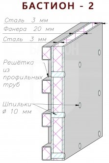 Стальные панели категории БАСТИОН-2