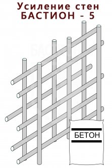 Комплект для усиления стен категории БАСТИОН-5