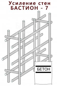 Комплект для усиления стен категории БАСТИОН-7