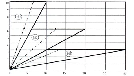 Пример 
определения класса прочности дверного блока