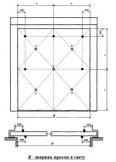 Рис.16 Схема 
установки термопар на необогреваемых поверхностях