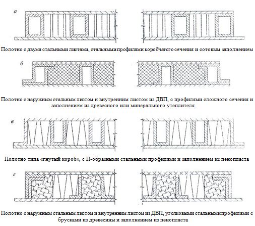 Рис. 2 Примеры конструкций дверных полотен