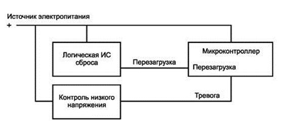 Рис. А. 10 Структурная схема одноканального модуля