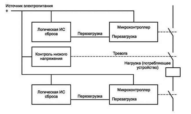 Рис. А.11 Структурная схема многоканального модуля 