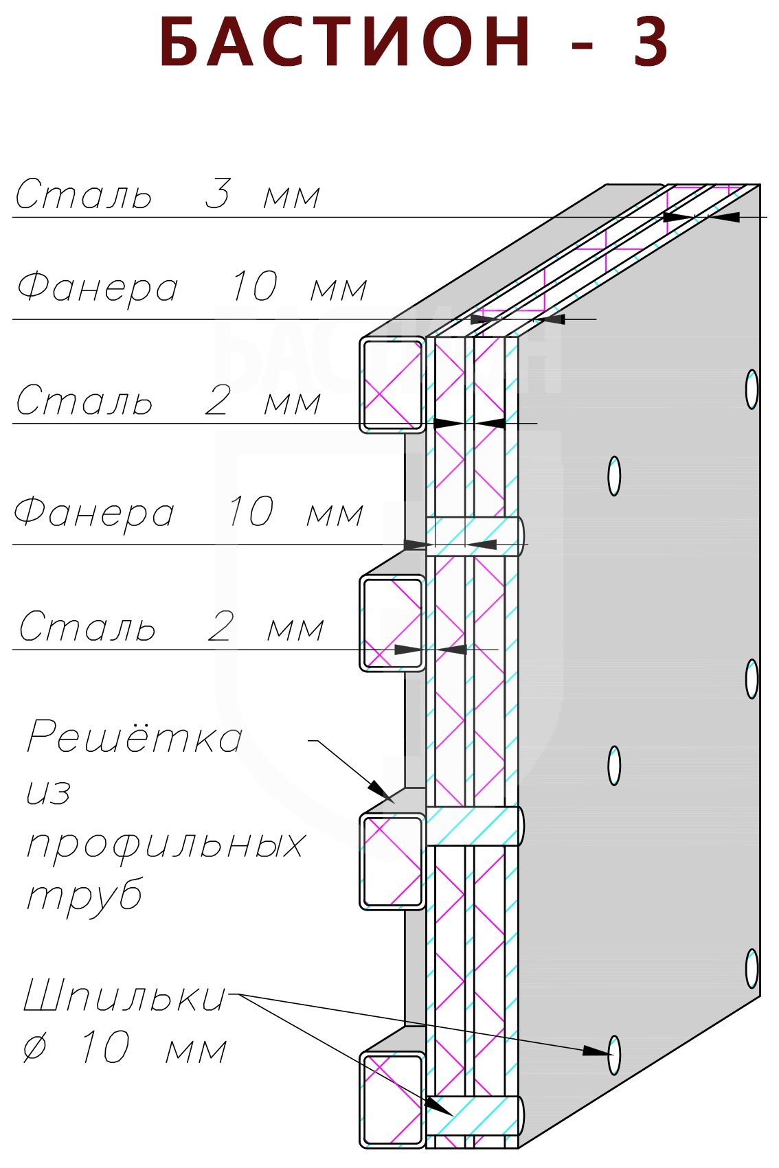 Стальные панели категории БАСТИОН-3