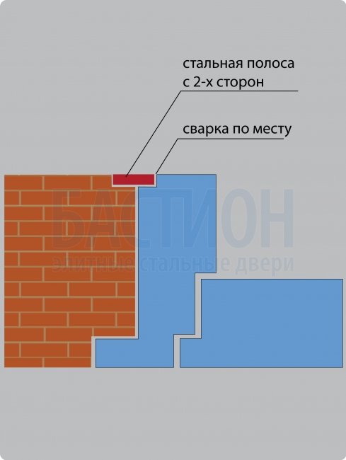 Обвязка для П-образного охвата стены