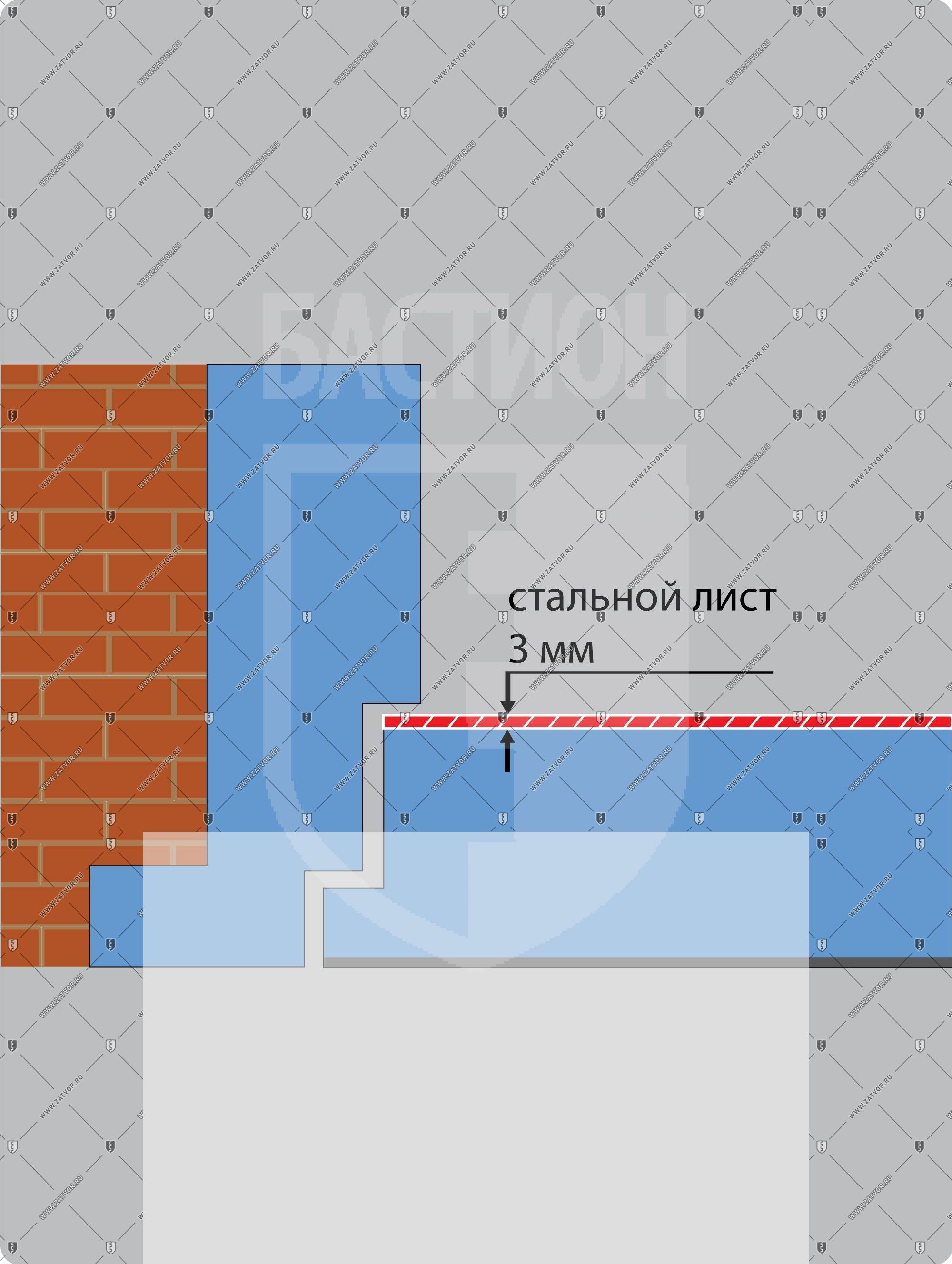 Внутренний стальной лист 3мм